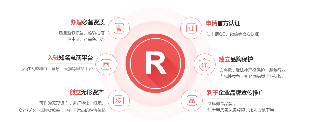 泸定商标注册的作用